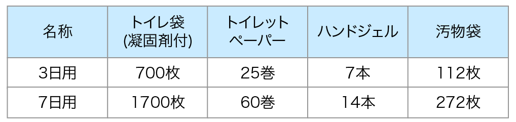 トイレセット詳細